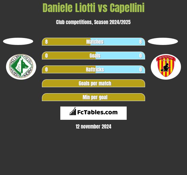 Daniele Liotti vs Capellini h2h player stats