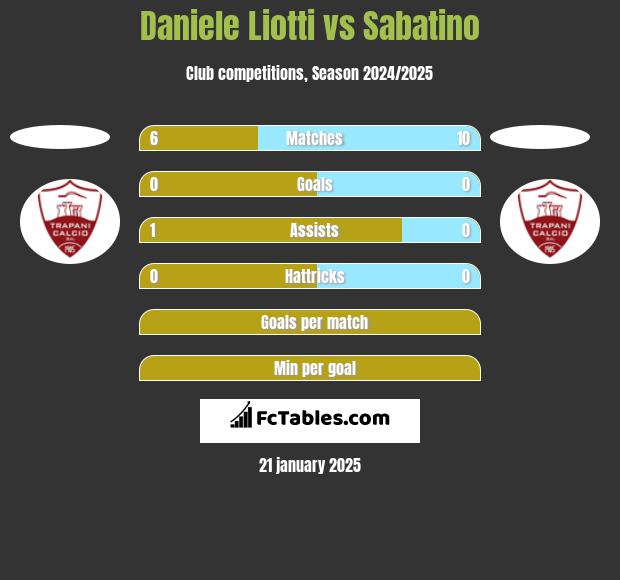 Daniele Liotti vs Sabatino h2h player stats