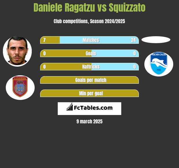 Daniele Ragatzu vs Squizzato h2h player stats