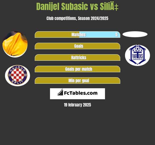 Danijel Subasić vs SiliÄ‡ h2h player stats