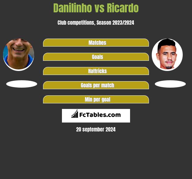 Danilinho vs Ricardo h2h player stats