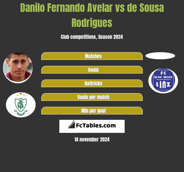 Danilo Fernando Avelar vs de Sousa Rodrigues h2h player stats