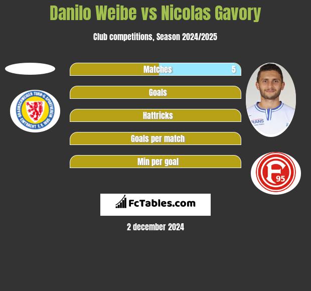 Danilo Weibe vs Nicolas Gavory h2h player stats