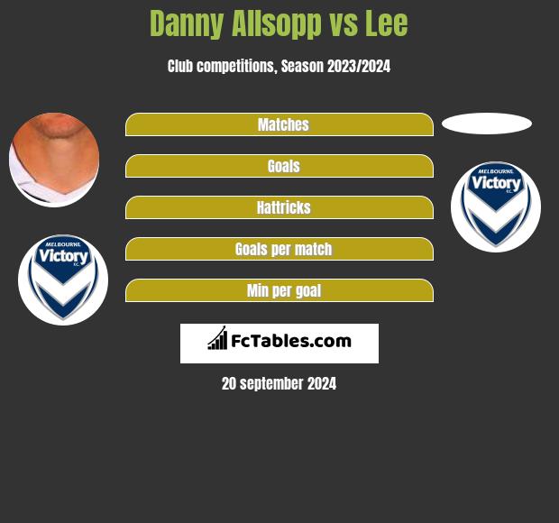 Danny Allsopp vs Lee h2h player stats