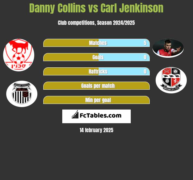 Danny Collins vs Carl Jenkinson h2h player stats