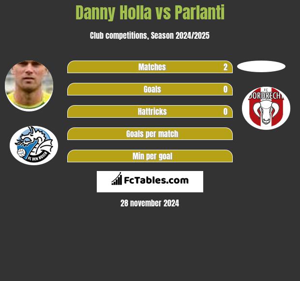 Danny Holla vs Parlanti h2h player stats