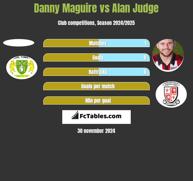 Danny Maguire vs Alan Judge h2h player stats