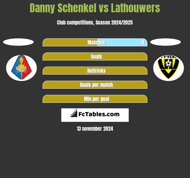 Danny Schenkel vs Lathouwers h2h player stats