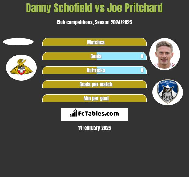 Danny Schofield vs Joe Pritchard h2h player stats