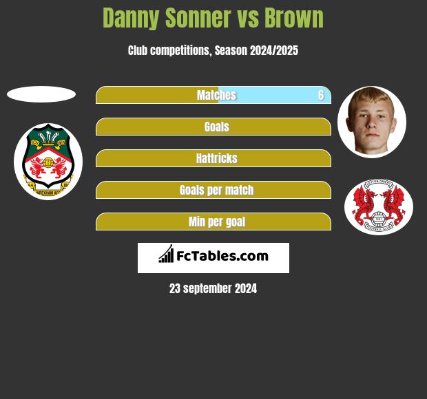 Danny Sonner vs Brown h2h player stats