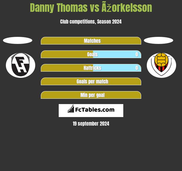 Danny Thomas vs Ãžorkelsson h2h player stats