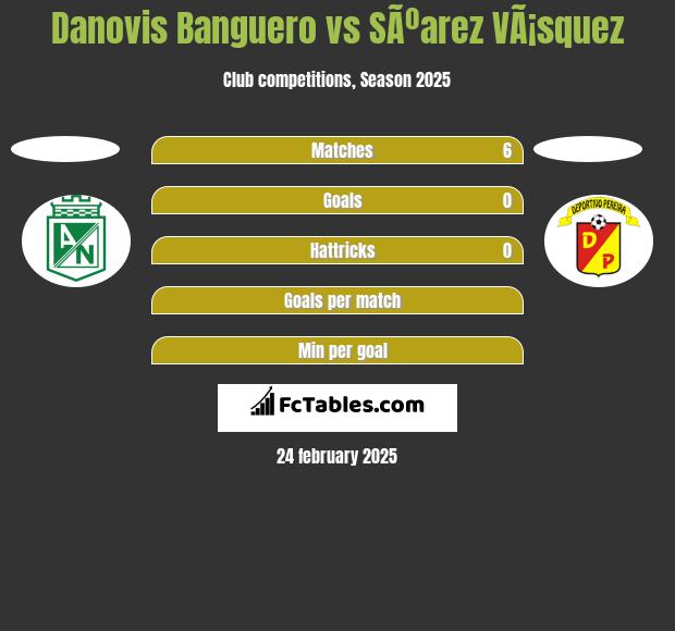 Danovis Banguero vs SÃºarez VÃ¡squez h2h player stats