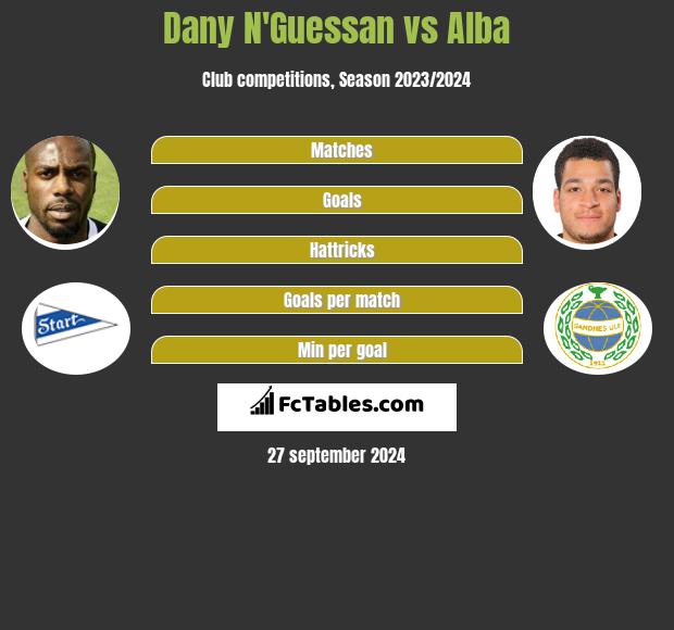 Dany N'Guessan vs Alba h2h player stats