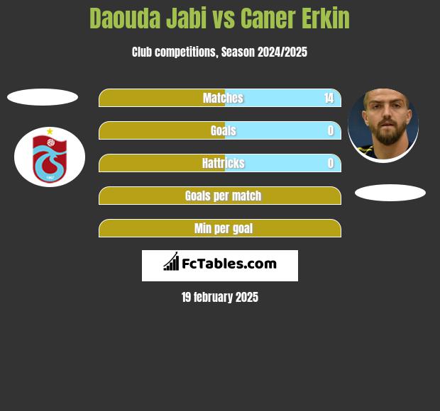 Daouda Jabi vs Caner Erkin h2h player stats