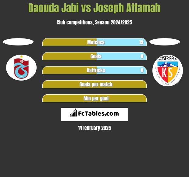 Daouda Jabi vs Joseph Attamah h2h player stats