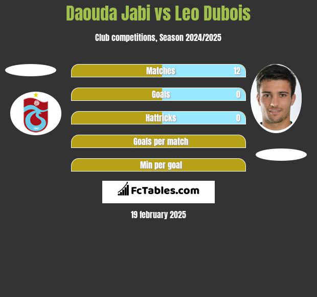 Daouda Jabi vs Leo Dubois h2h player stats