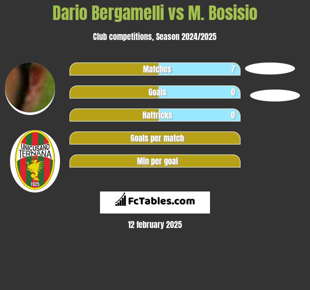 Dario Bergamelli vs M. Bosisio h2h player stats