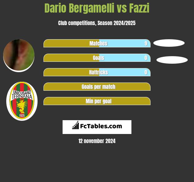 Dario Bergamelli vs Fazzi h2h player stats