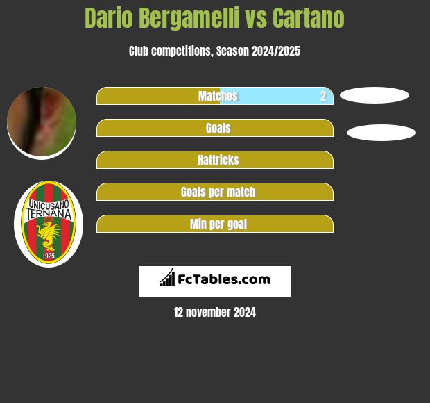 Dario Bergamelli vs Cartano h2h player stats