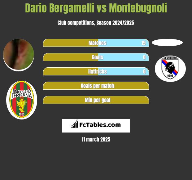 Dario Bergamelli vs Montebugnoli h2h player stats