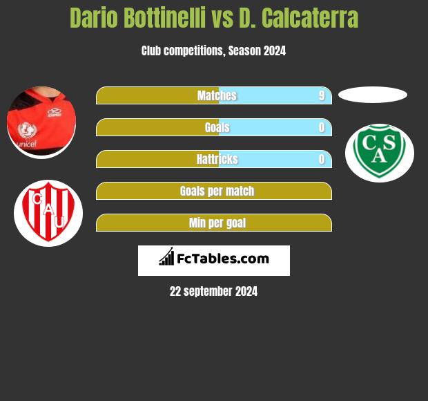 Dario Bottinelli vs D. Calcaterra h2h player stats