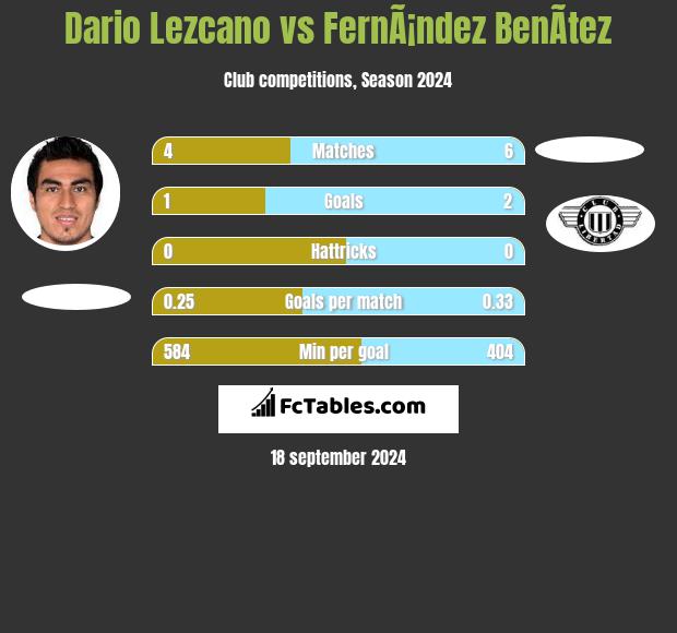 Dario Lezcano vs FernÃ¡ndez BenÃ­tez h2h player stats