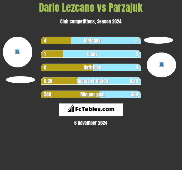 Dario Lezcano vs Parzajuk h2h player stats