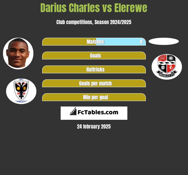 Darius Charles vs Elerewe h2h player stats