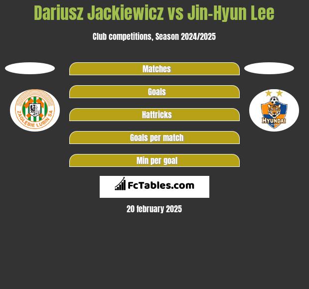 Dariusz Jackiewicz vs Jin-Hyun Lee h2h player stats