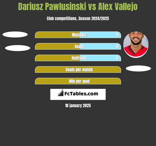 Dariusz Pawlusiński vs Alex Vallejo h2h player stats