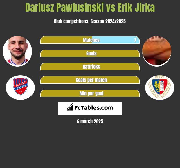 Dariusz Pawlusiński vs Erik Jirka h2h player stats