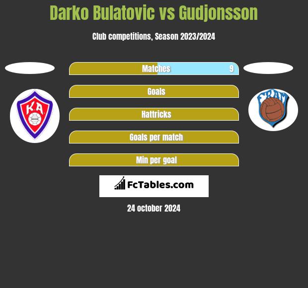 Darko Bulatović vs Gudjonsson h2h player stats