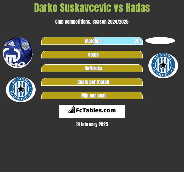 Darko Suskavcevic vs Hadas h2h player stats