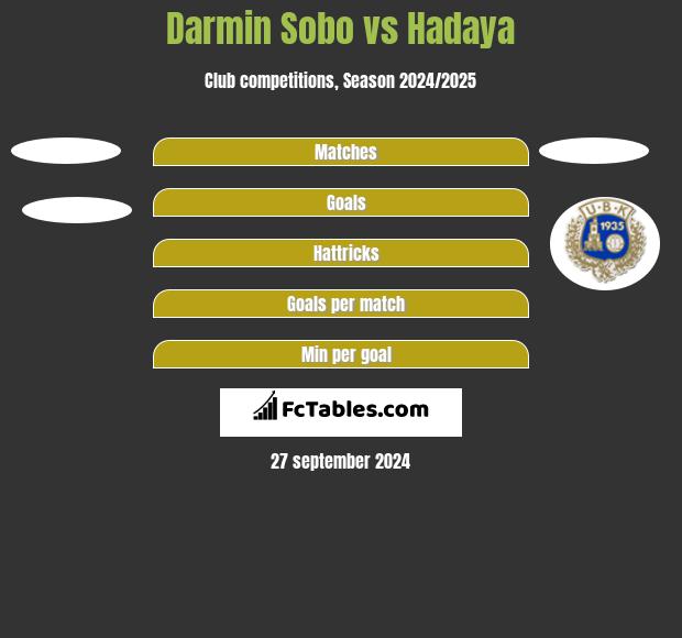 Darmin Sobo vs Hadaya h2h player stats