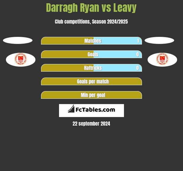 Darragh Ryan vs Leavy h2h player stats