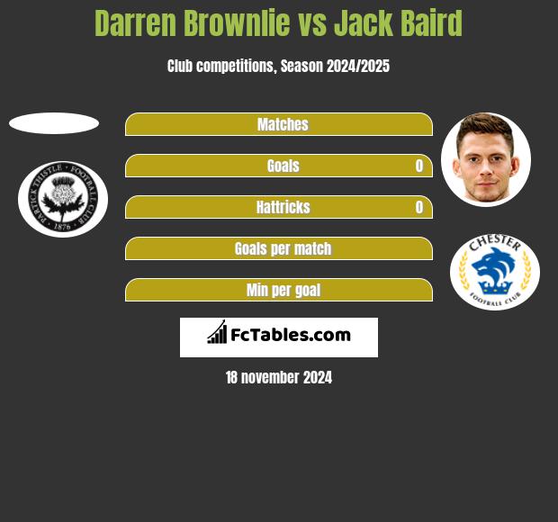 Darren Brownlie vs Jack Baird h2h player stats