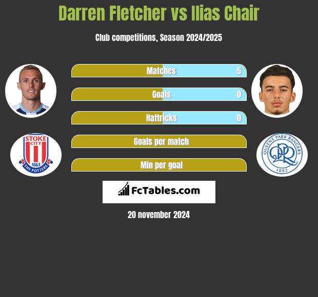 Darren Fletcher vs Ilias Chair h2h player stats