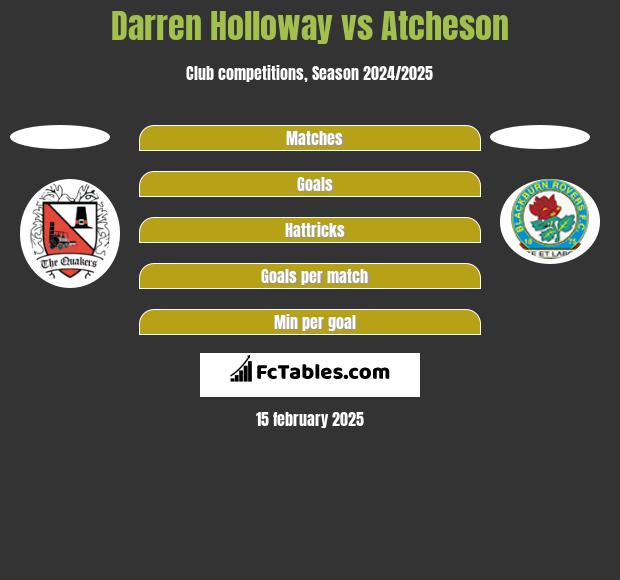 Darren Holloway vs Atcheson h2h player stats