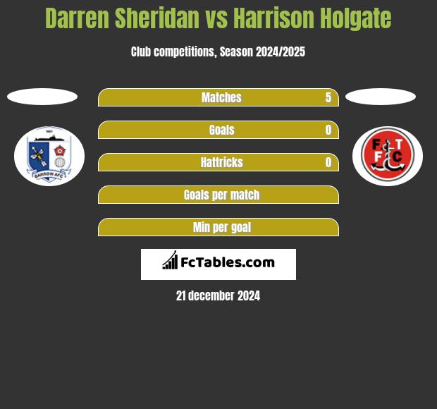 Darren Sheridan vs Harrison Holgate h2h player stats