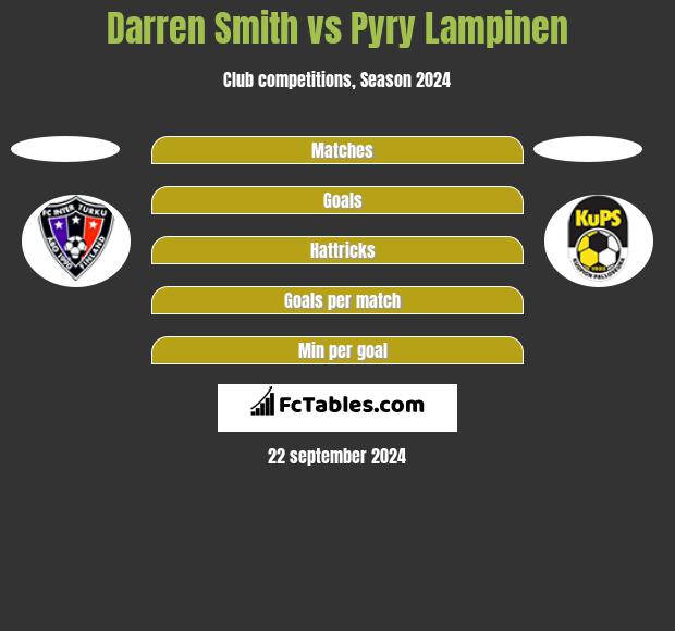 Darren Smith vs Pyry Lampinen h2h player stats