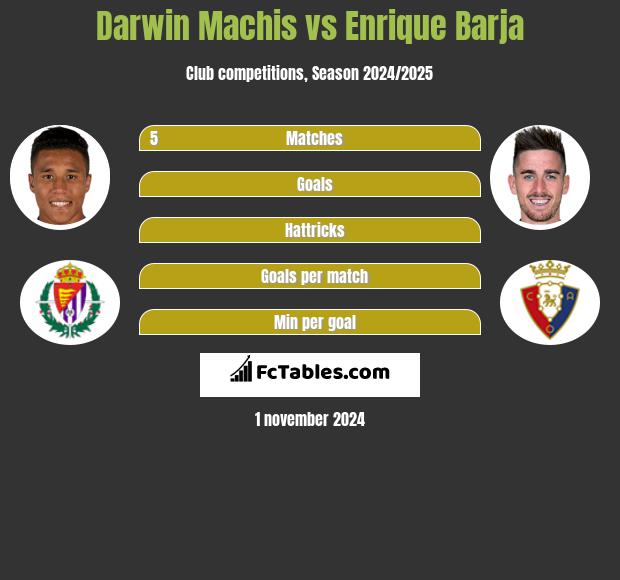 Darwin Machis vs Enrique Barja h2h player stats