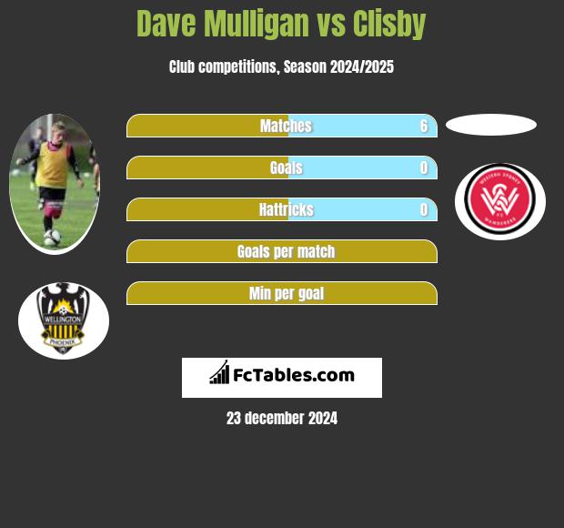 Dave Mulligan vs Clisby h2h player stats