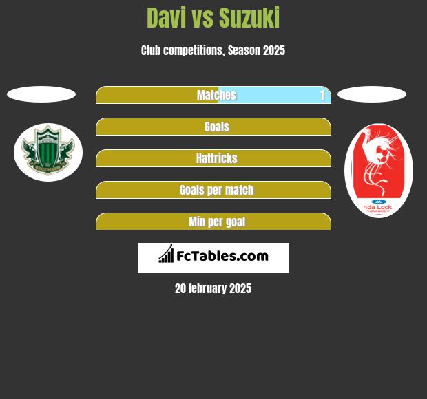 Davi vs Suzuki h2h player stats