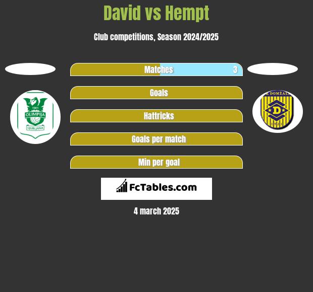 David vs Hempt h2h player stats