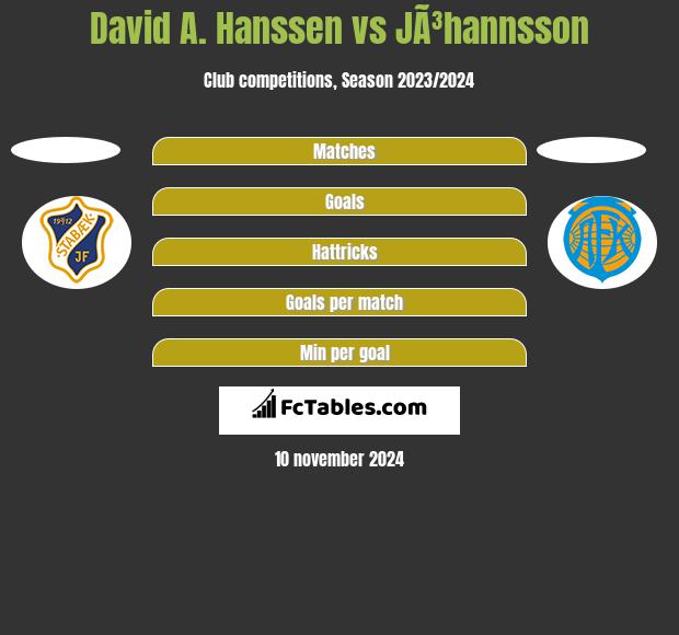 David A. Hanssen vs JÃ³hannsson h2h player stats