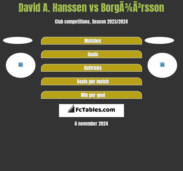 David A. Hanssen vs BorgÃ¾Ã³rsson h2h player stats