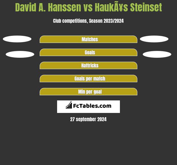 David A. Hanssen vs HaukÃ¥s Steinset h2h player stats