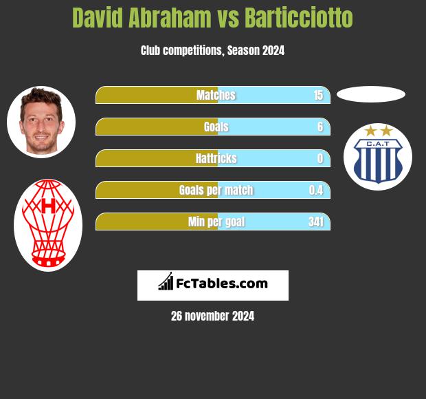 David Abraham vs Barticciotto h2h player stats