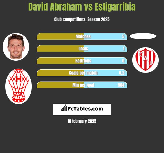 David Abraham vs Estigarribia h2h player stats