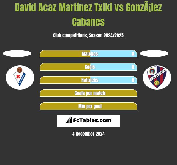 David Acaz Martinez Txiki vs GonzÃ¡lez Cabanes h2h player stats